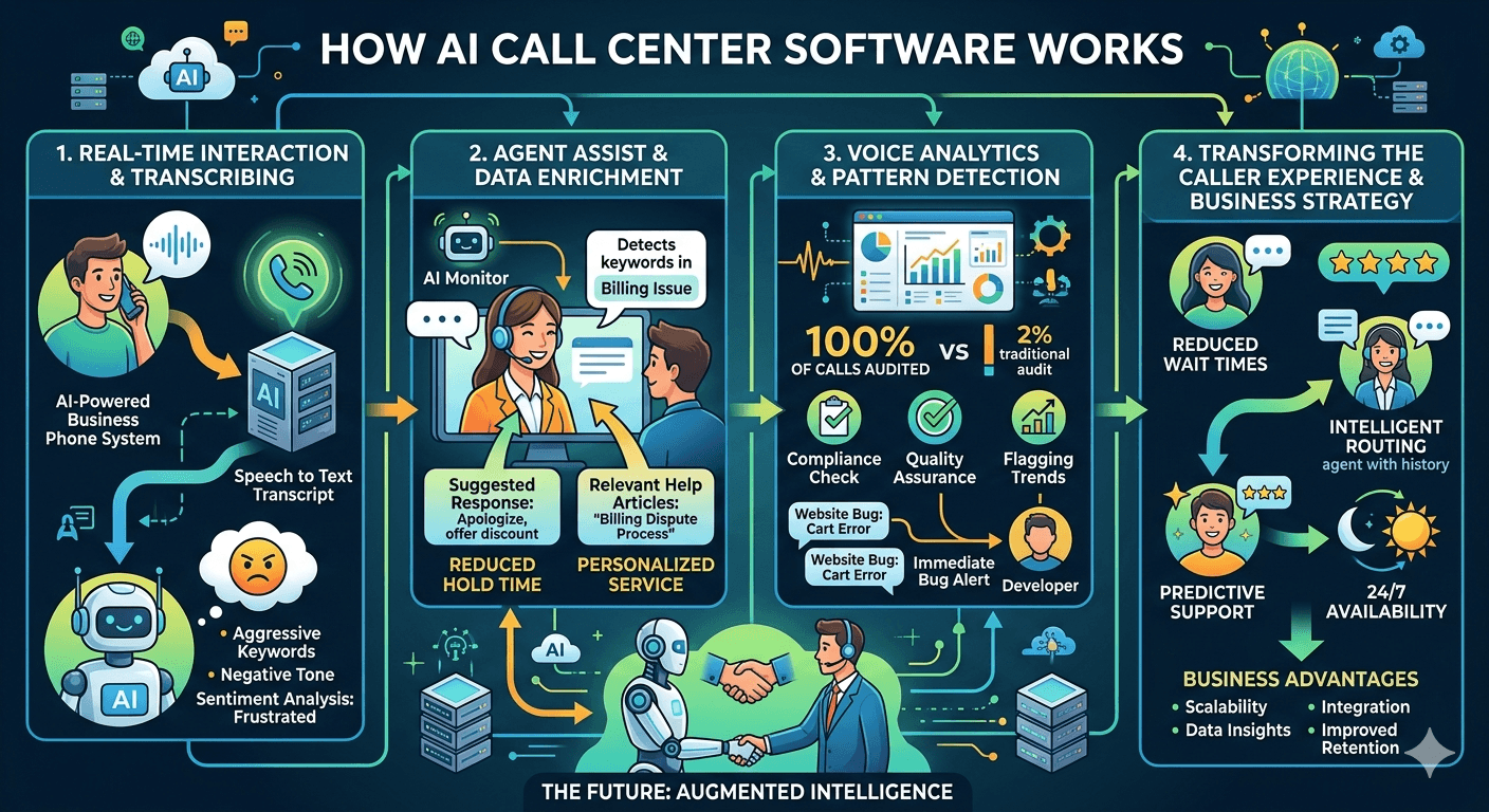 business communication