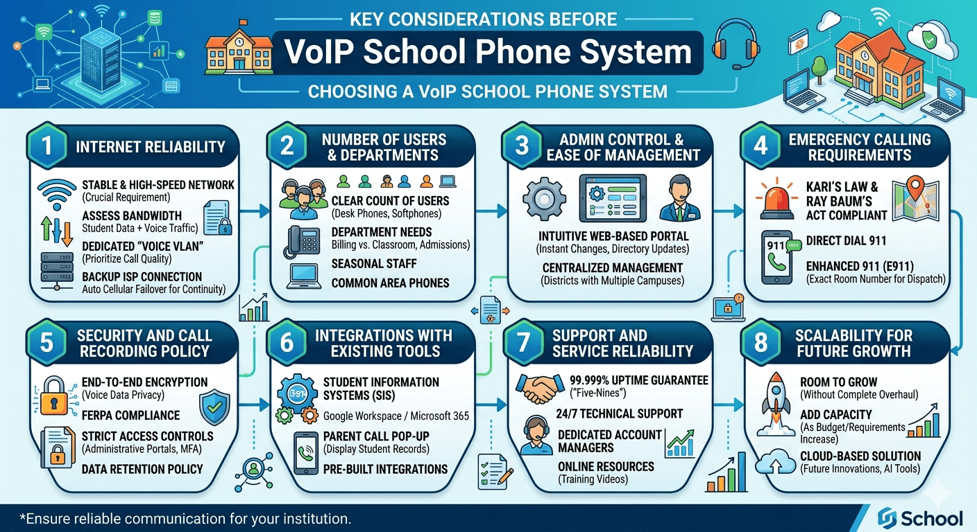 What to Consider Before Choosing a VoIP School Phone System