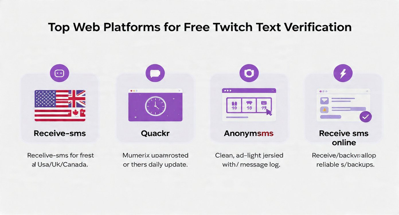 Top Web Platforms for Free Twitch Text Verification