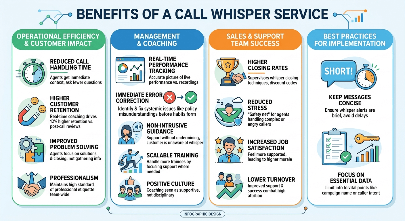 Benefits of a call whisper service