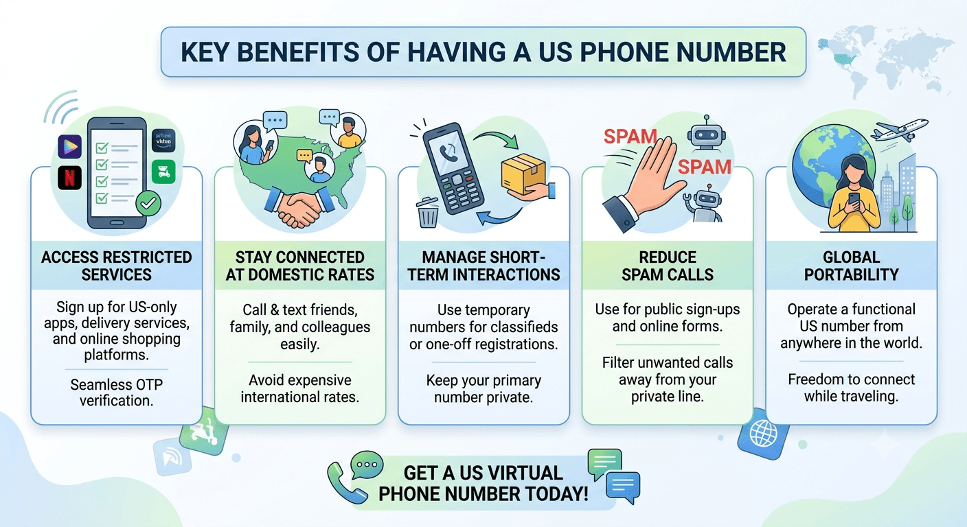 Why you need a US phone number