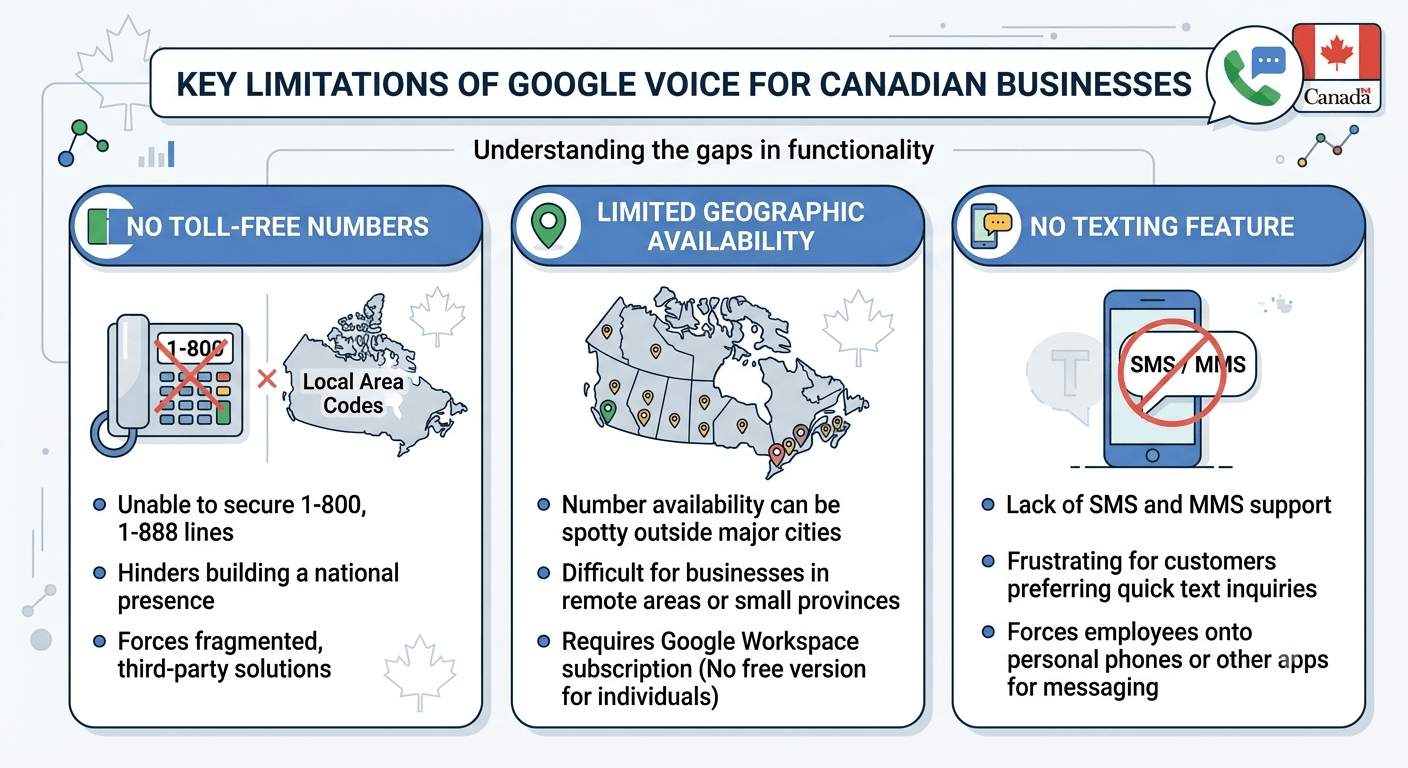 Limitations of Google Voice In Canada