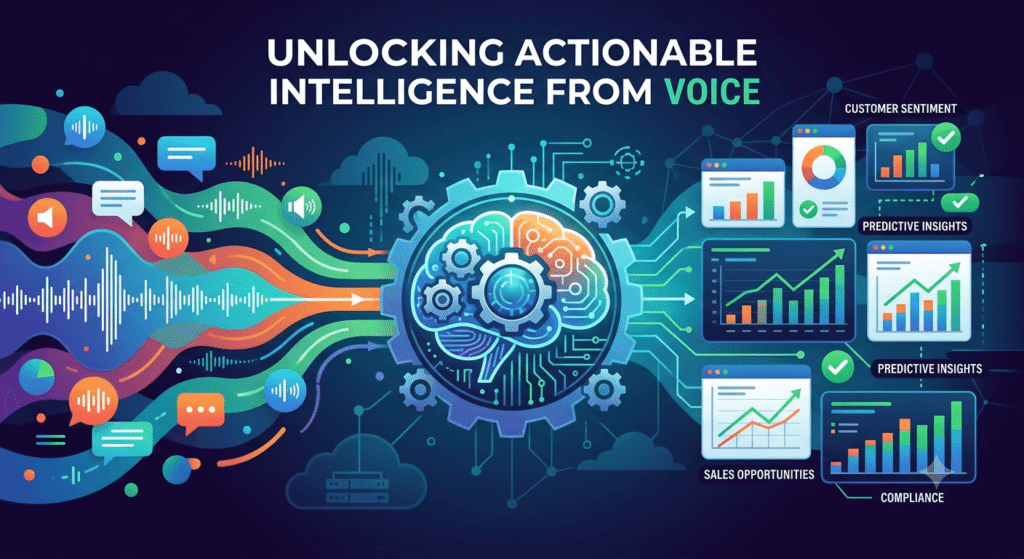 what is voicebase