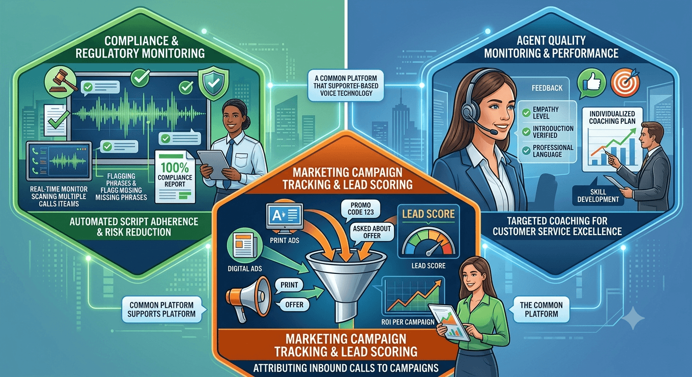 Practical Use Cases for Enterprises