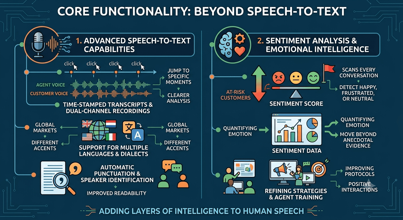 Core Functionality and Features