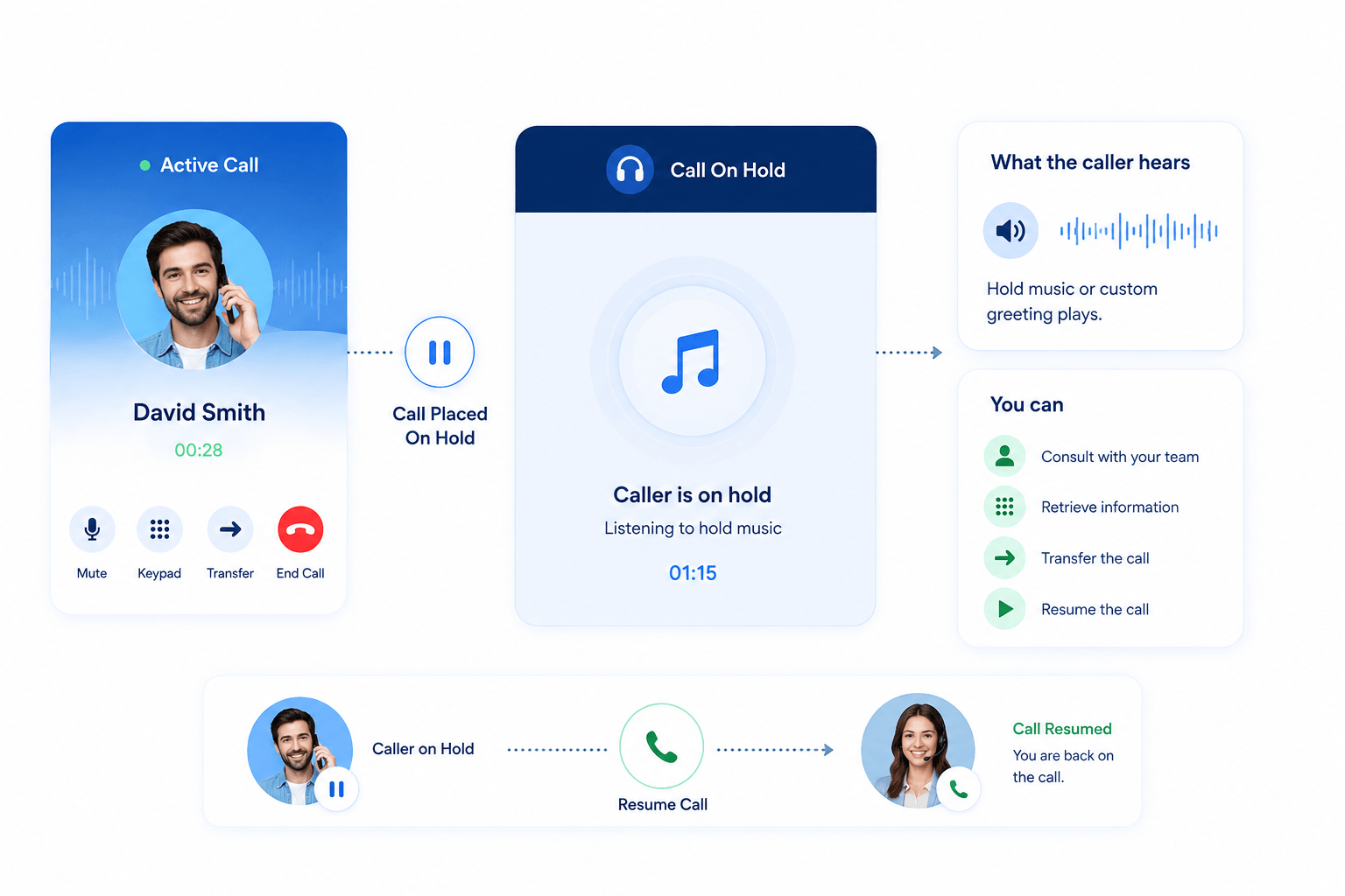 Put Calls on Hold