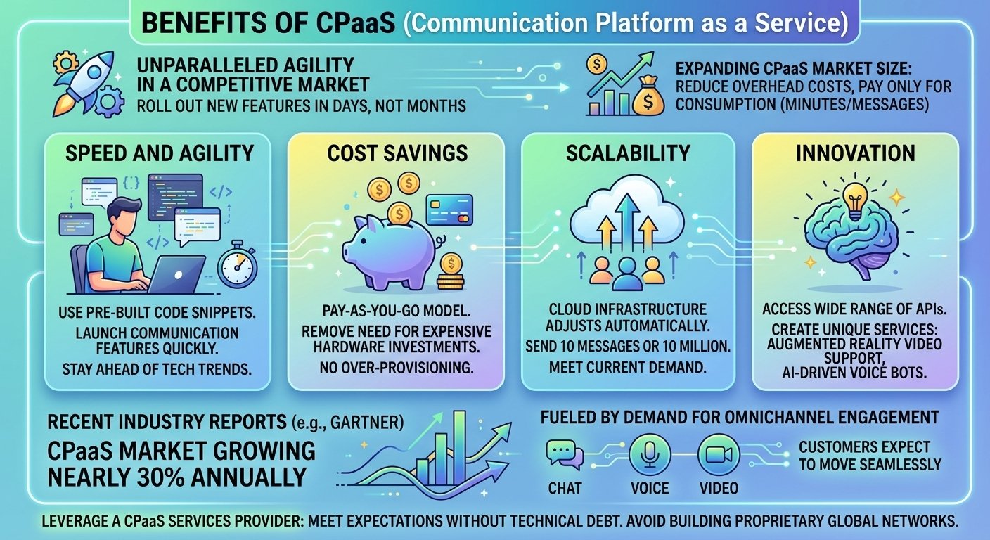 Benefits of CPaaS