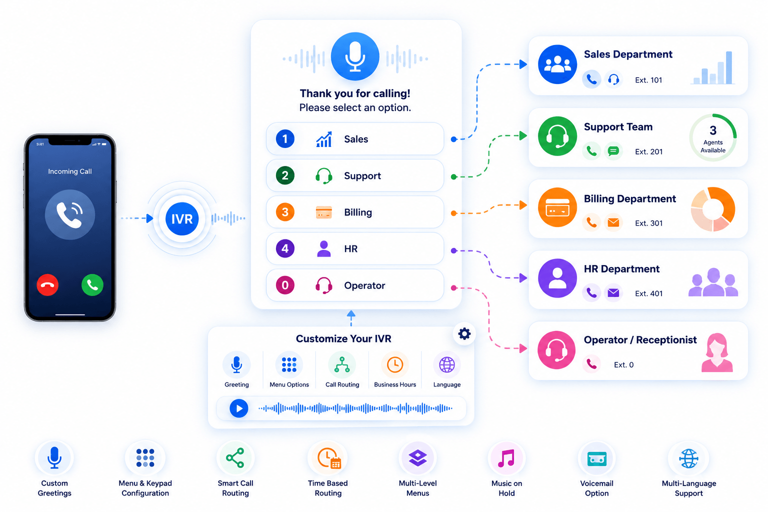 Customize the IVR for your organization!