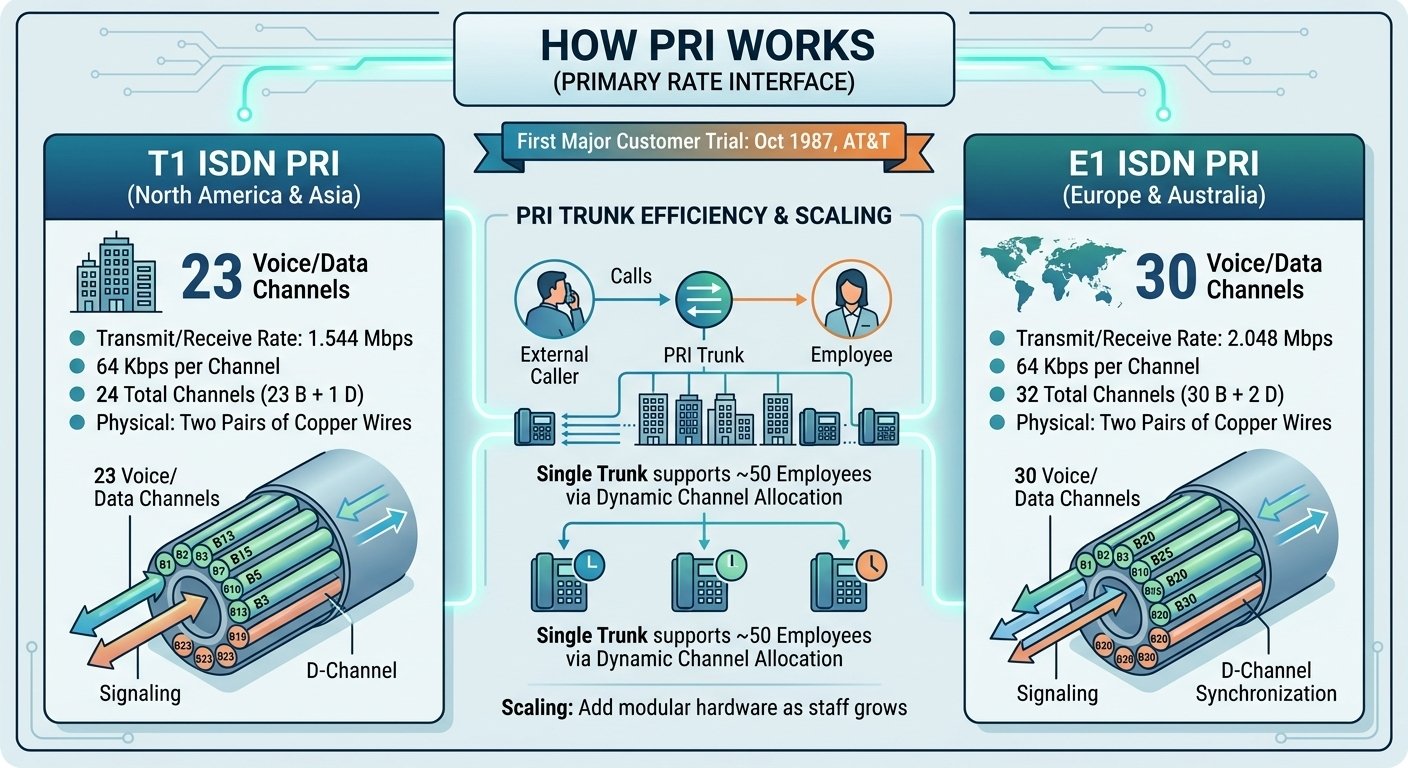 How PRI Works