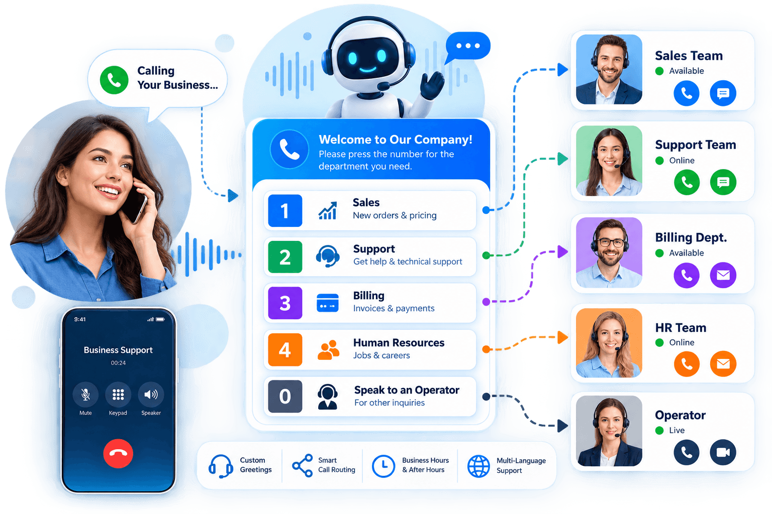 Interactive Voice Response