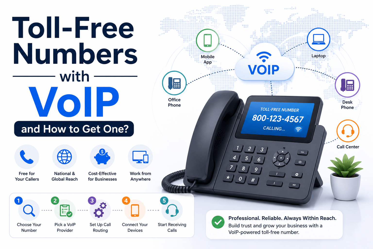 Toll-Free Numbers with VoIP and How to Get One