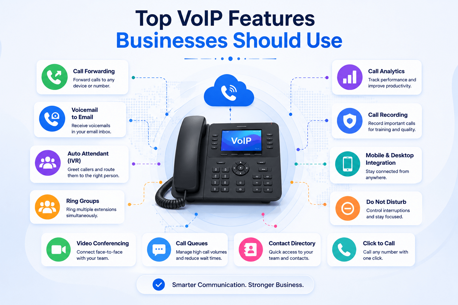 Top VoIP Features Businesses Should Use