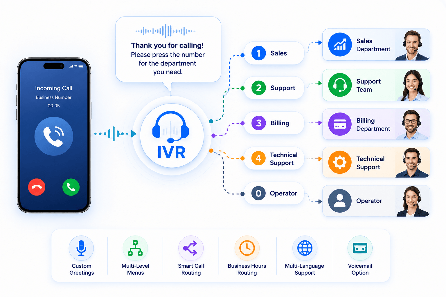 What Is an IVR Auto Attendant!