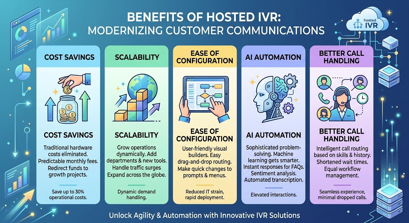 Benefits of Hosted IVR