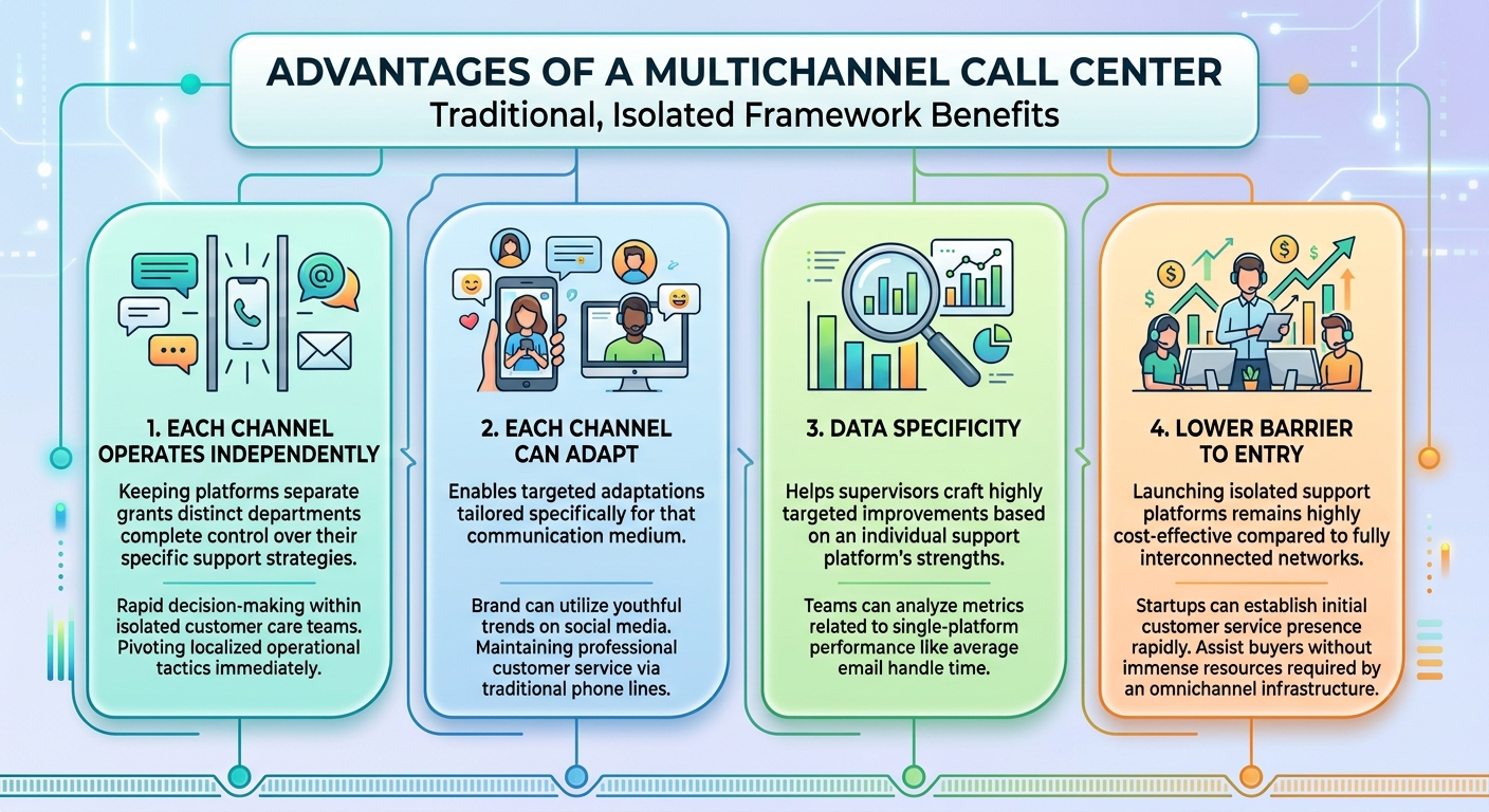 Advantages of a Multichannel Call Center