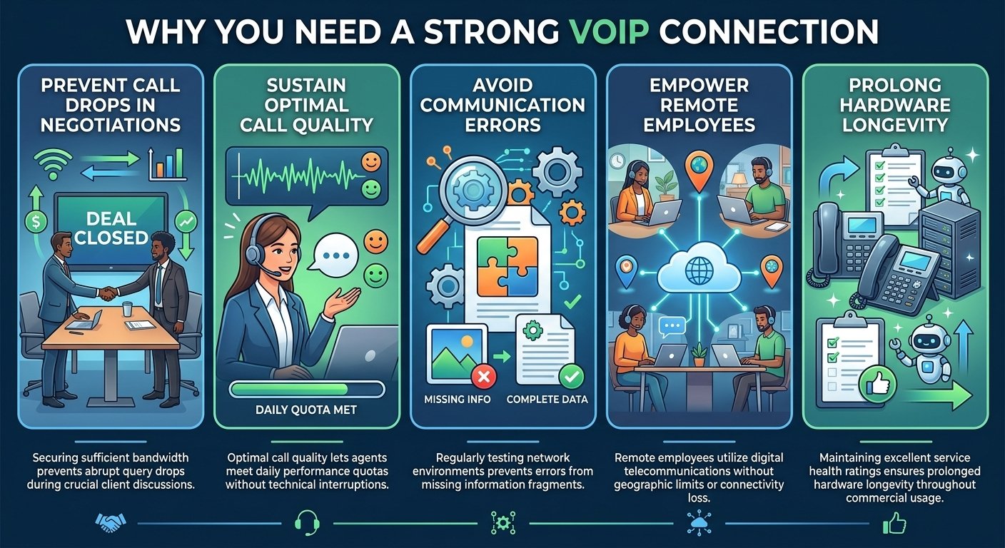 Why You Need a Strong VoIP Connection