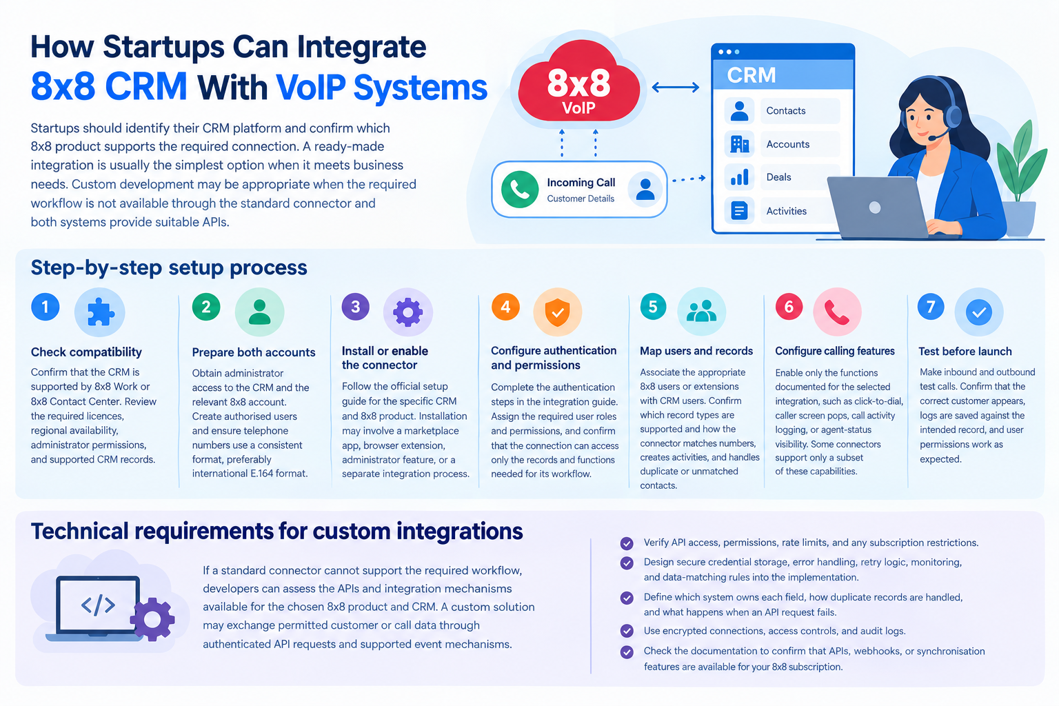 How Startups Can Integrate 8x8 CRM With VoIP Systems