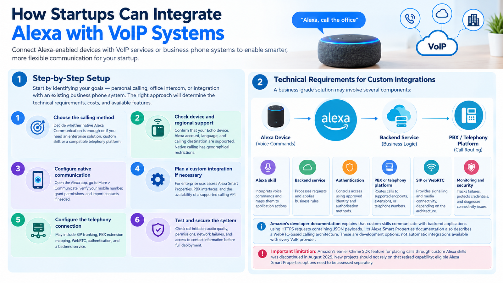How Startups Can Integrate Alexa with VoIP Systems