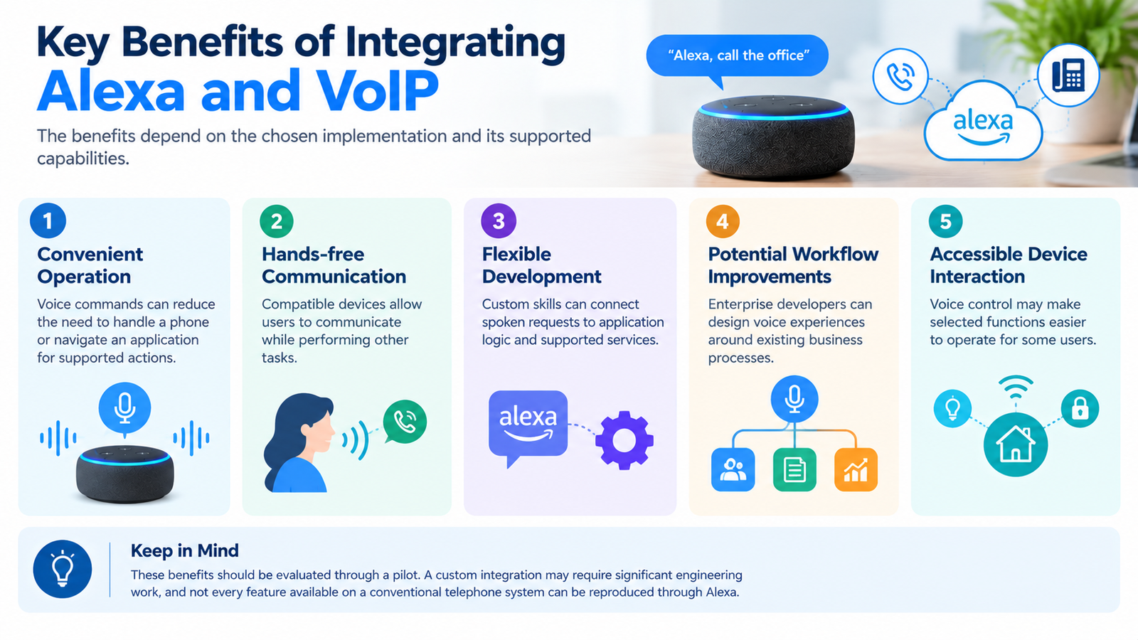 Key Benefits of Integrating Alexa and VoIP