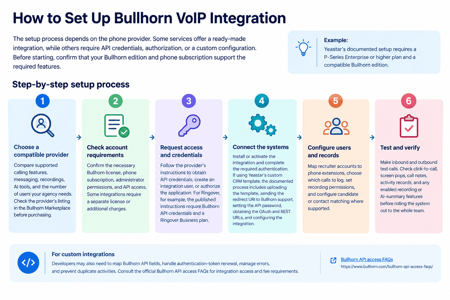 How to Set Up Bullhorn VoIP Integration