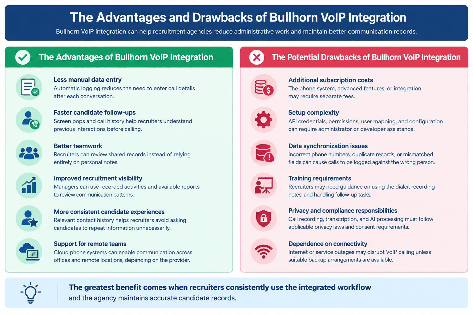 The Advantages and Disadvantages of Bullhorn VoIP Integration