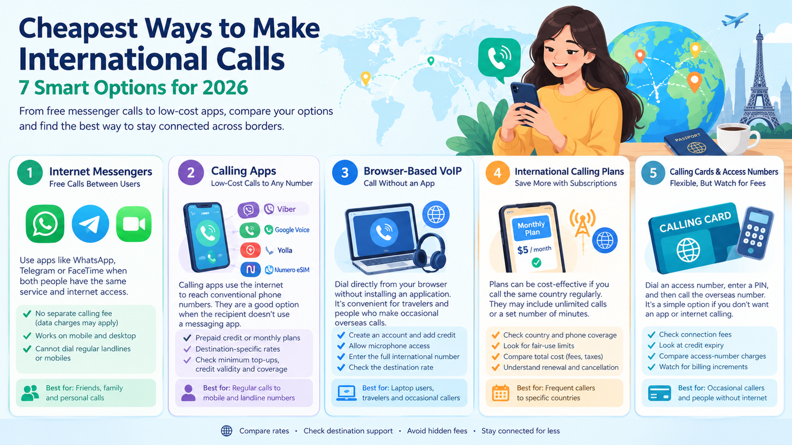 Methods Internet Messengers for Free Calls