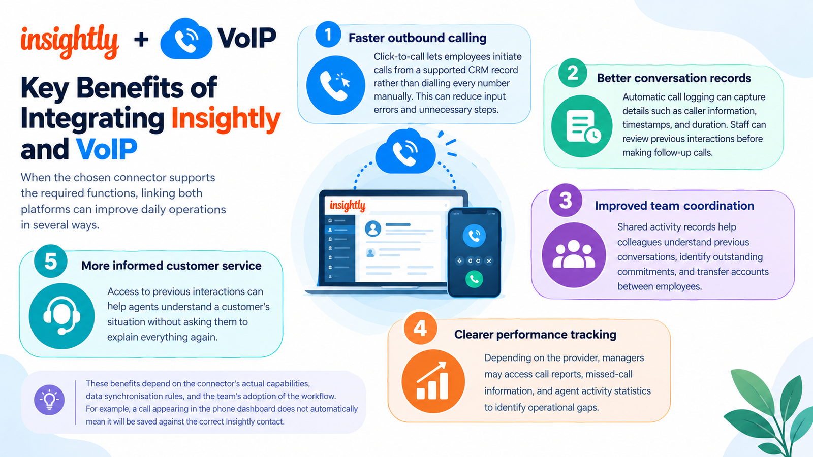 Key Benefits of Integrating Insightly and VoIP
