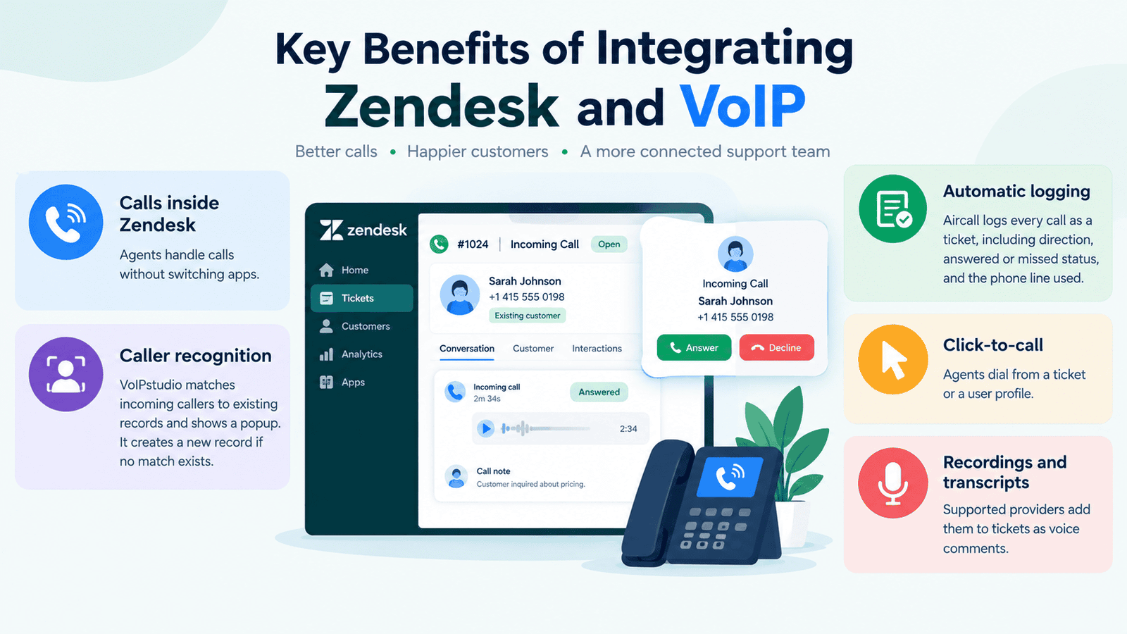 Key Benefits of Integrating Zendesk and VoIP