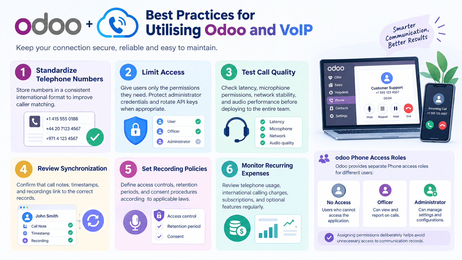 Best Practices for Utilising Odoo and VoIP