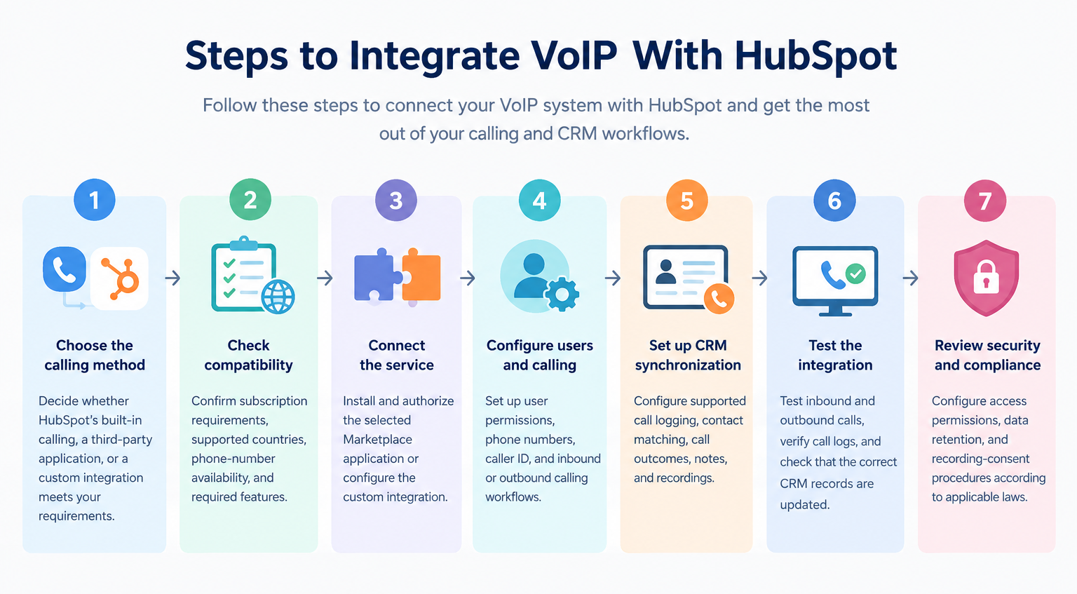 Steps to Integrate VoIP With HubSpot