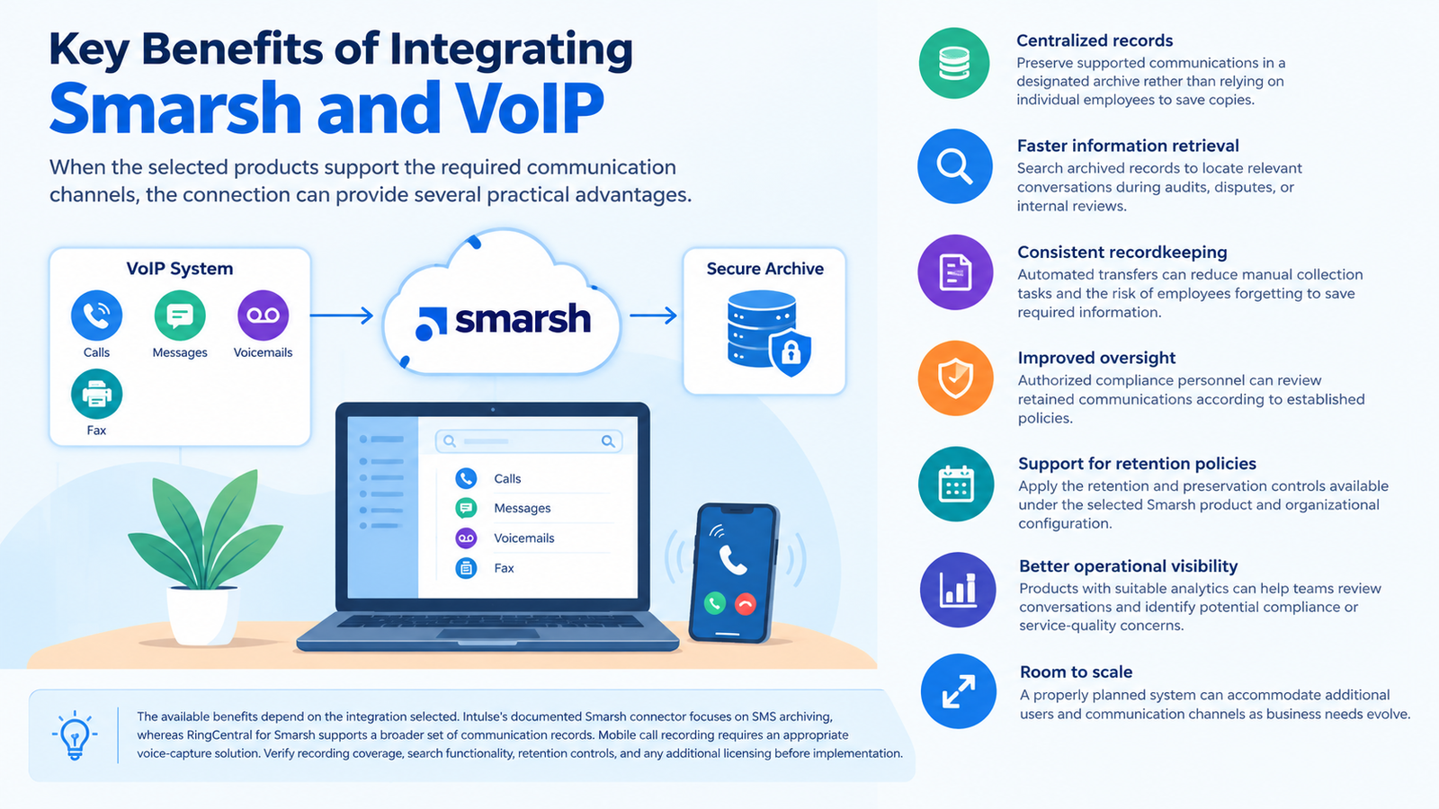 Key Benefits of Integrating Smarsh and VoIP