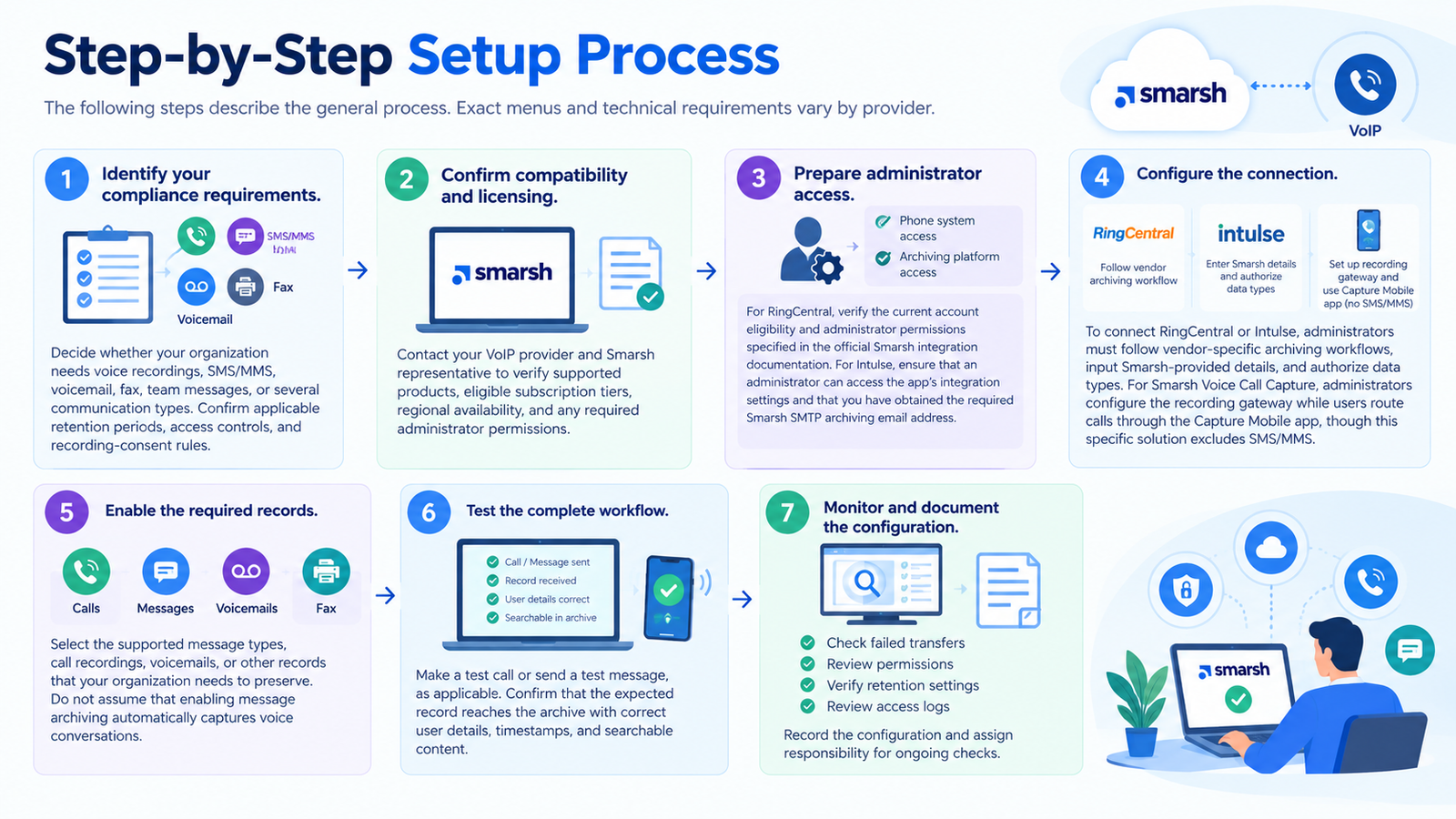How Startups Can Integrate Smarsh with VoIP Systems