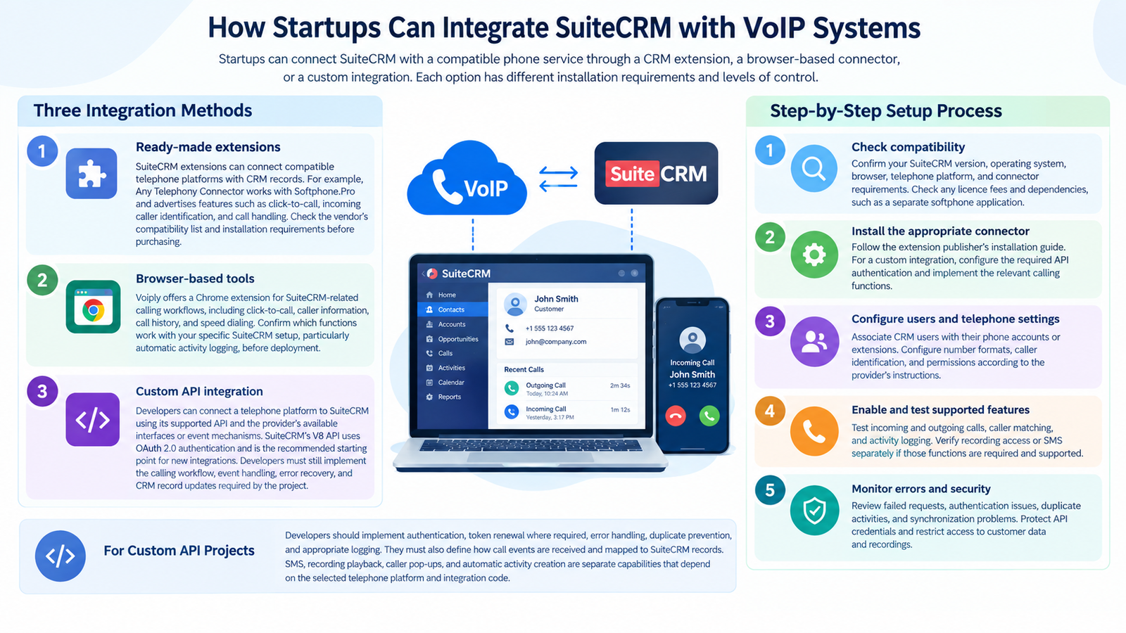 How Startups Can Integrate SuiteCRM with VoIP Systems