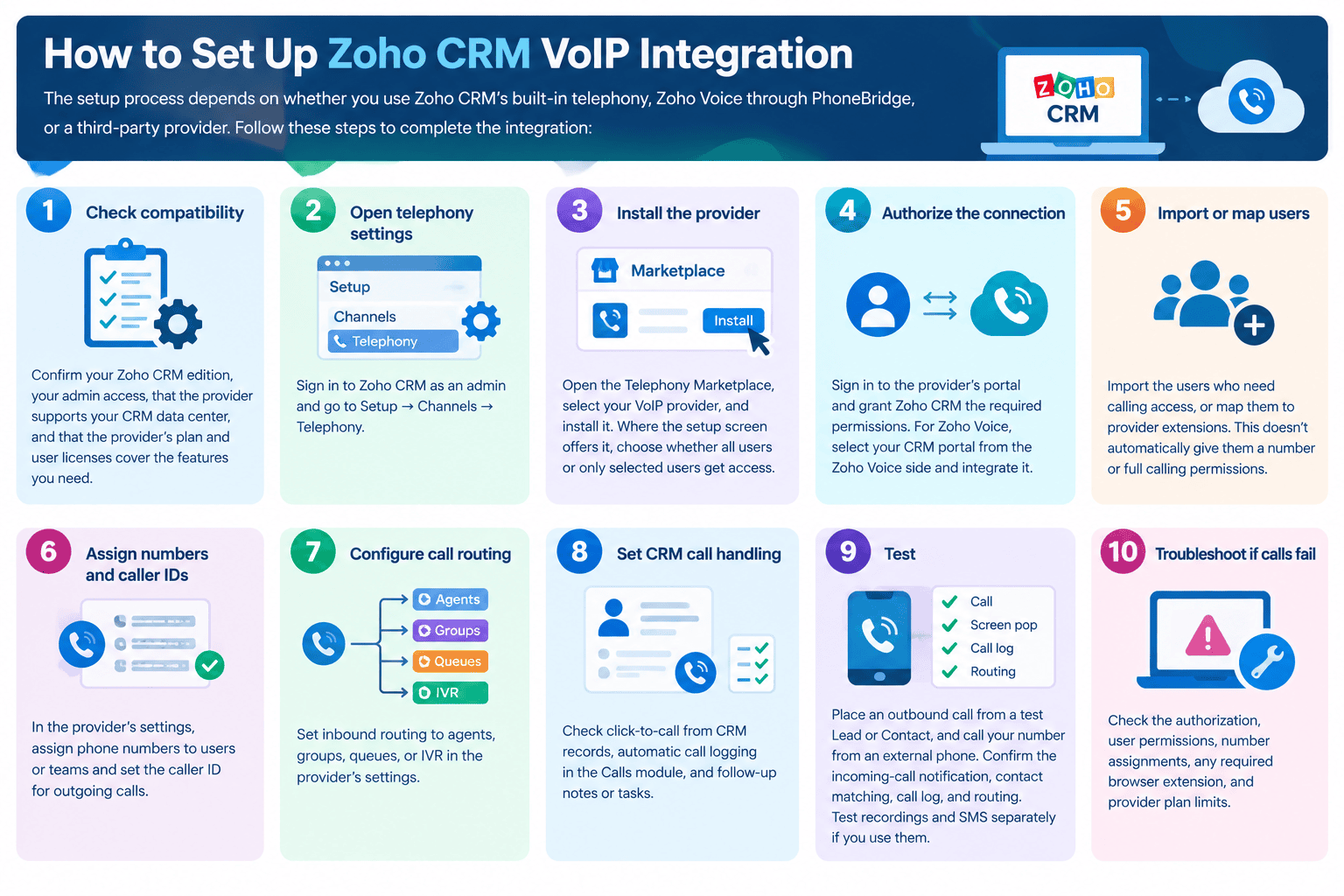 How to Set Up Zoho CRM VoIP Integration