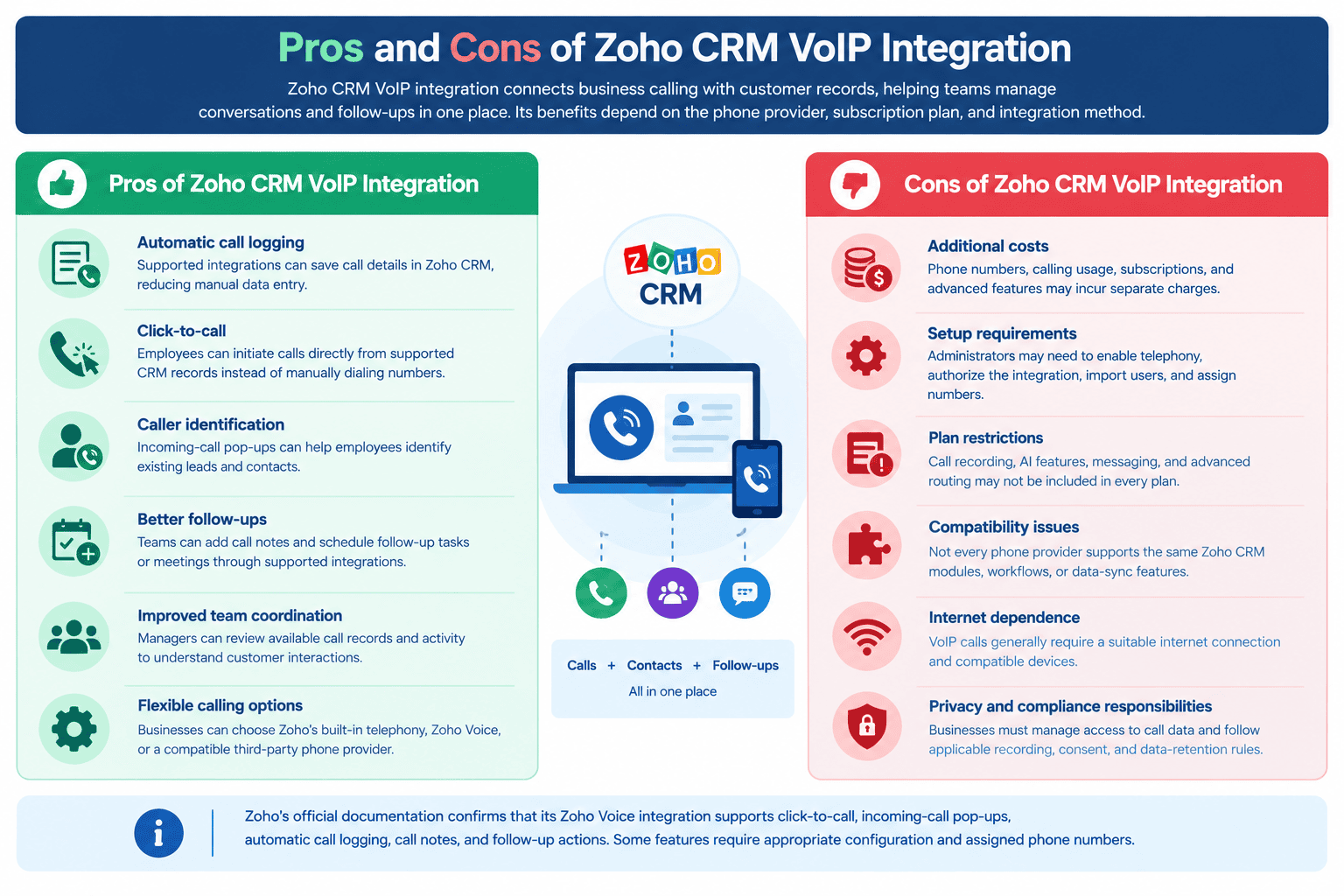 Pros and Cons of Zoho CRM VoIP Integration