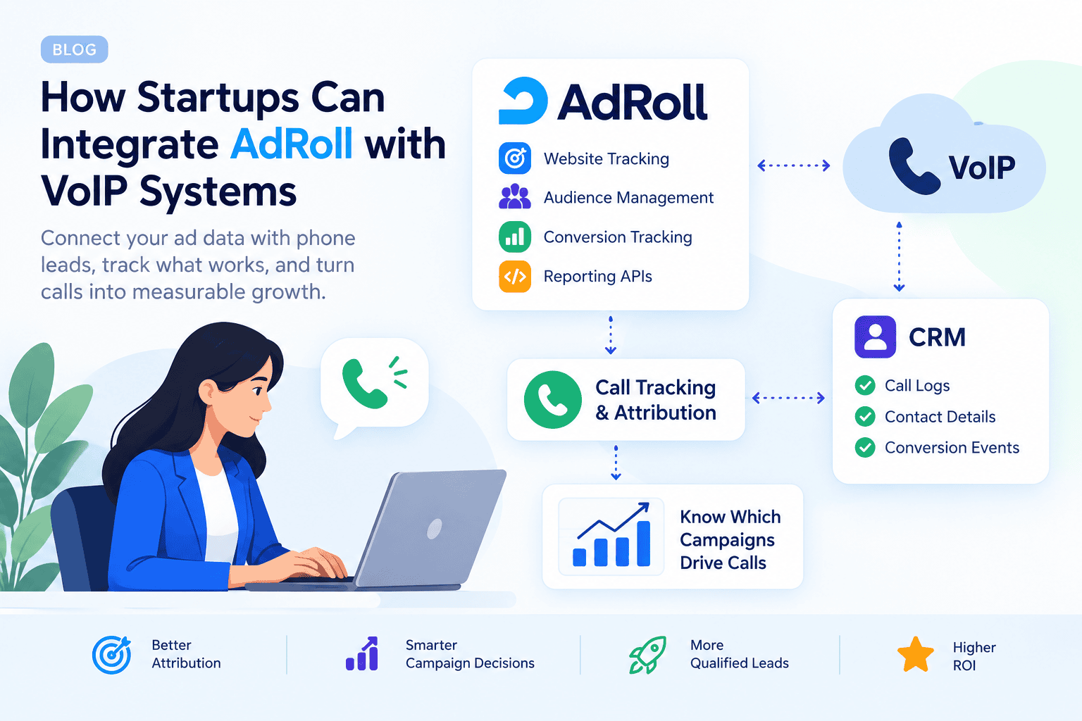 reshdesk VoIP integration connects calls with support tickets. Compare setup methods, providers, benefits, costs, and limitations before choosing a solution.