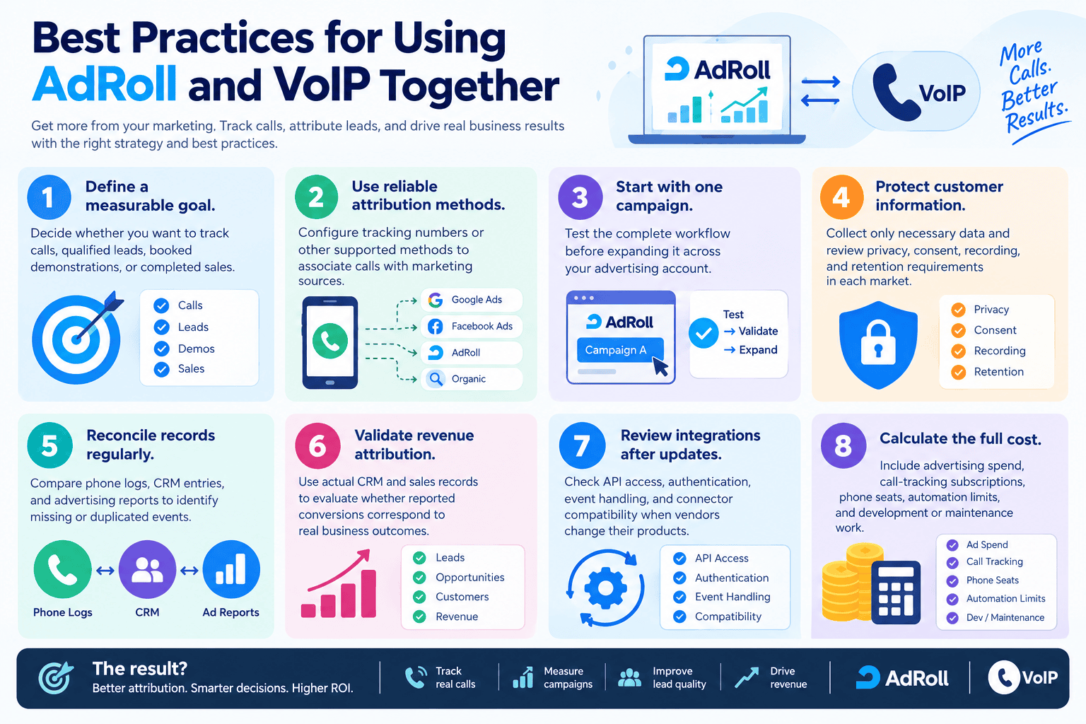 Best Practices for Using AdRoll and VoIP Together