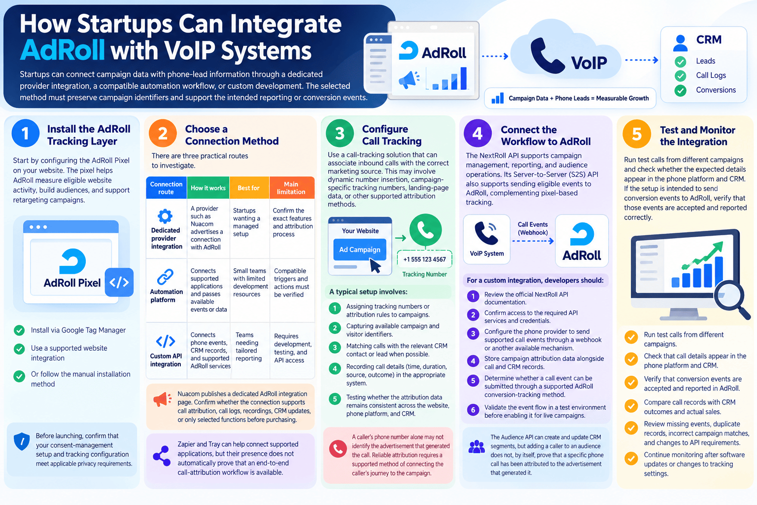 How Startups Can Integrate AdRoll with VoIP Systems