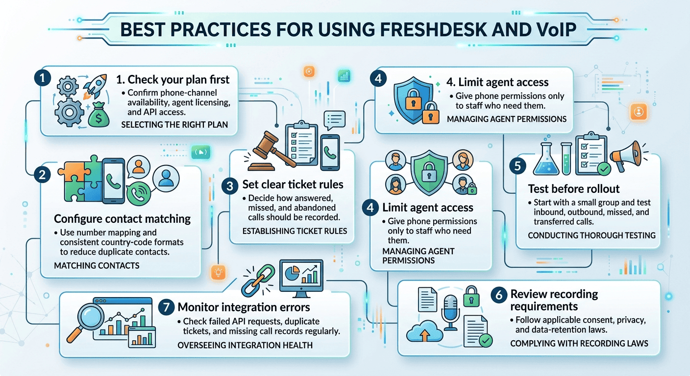 Best Practices for Using Freshdesk and VoIP