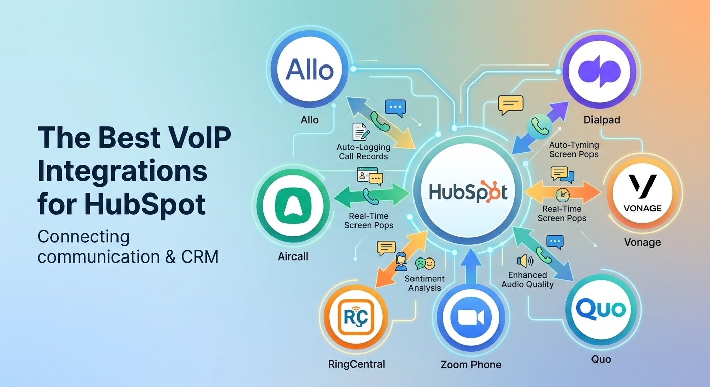 hubspot voip integration