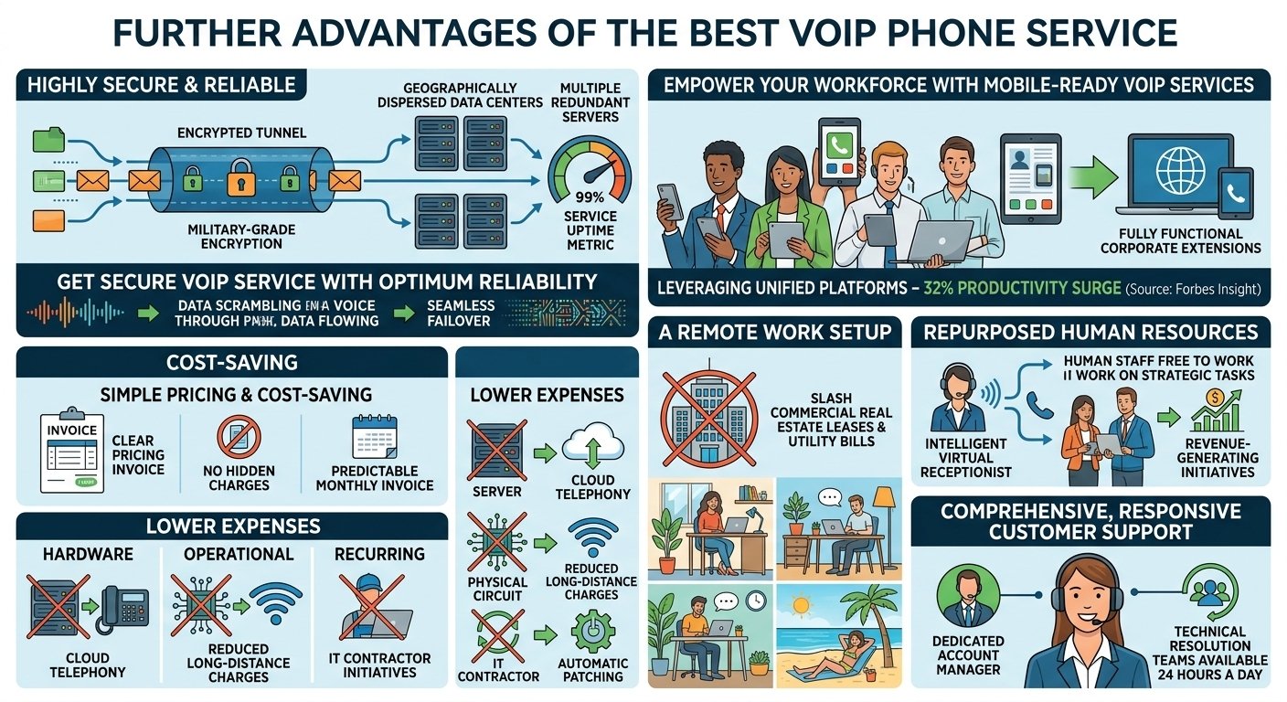Further advantages of the best VoIP phone service