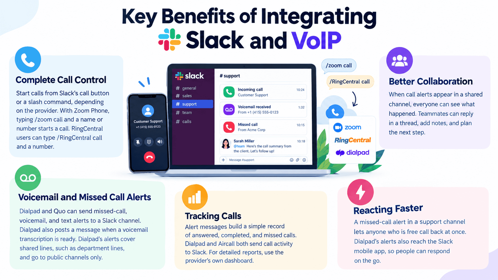 Key Benefits of Integrating Slack and VoIP